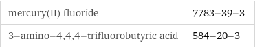 mercury(II) fluoride | 7783-39-3 3-amino-4, 4, 4-trifluorobutyric acid | 584-20-3