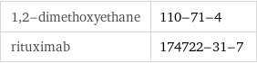 1, 2-dimethoxyethane | 110-71-4 rituximab | 174722-31-7