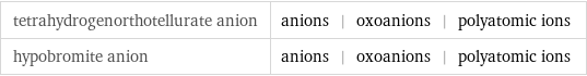 tetrahydrogenorthotellurate anion | anions | oxoanions | polyatomic ions hypobromite anion | anions | oxoanions | polyatomic ions