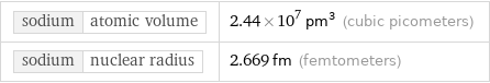 sodium | atomic volume | 2.44×10^7 pm^3 (cubic picometers) sodium | nuclear radius | 2.669 fm (femtometers)