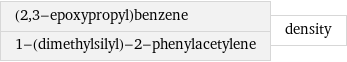 (2, 3-epoxypropyl)benzene 1-(dimethylsilyl)-2-phenylacetylene | density