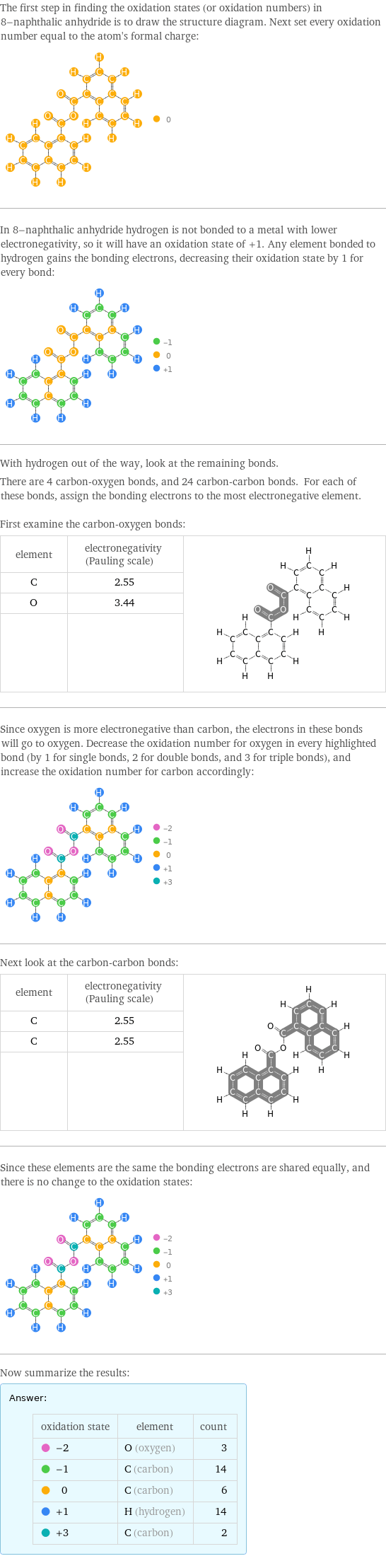 The first step in finding the oxidation states (or oxidation numbers) in 8-naphthalic anhydride is to draw the structure diagram. Next set every oxidation number equal to the atom's formal charge:  In 8-naphthalic anhydride hydrogen is not bonded to a metal with lower electronegativity, so it will have an oxidation state of +1. Any element bonded to hydrogen gains the bonding electrons, decreasing their oxidation state by 1 for every bond:  With hydrogen out of the way, look at the remaining bonds. There are 4 carbon-oxygen bonds, and 24 carbon-carbon bonds. For each of these bonds, assign the bonding electrons to the most electronegative element.  First examine the carbon-oxygen bonds: element | electronegativity (Pauling scale) |  C | 2.55 |  O | 3.44 |   | |  Since oxygen is more electronegative than carbon, the electrons in these bonds will go to oxygen. Decrease the oxidation number for oxygen in every highlighted bond (by 1 for single bonds, 2 for double bonds, and 3 for triple bonds), and increase the oxidation number for carbon accordingly:  Next look at the carbon-carbon bonds: element | electronegativity (Pauling scale) |  C | 2.55 |  C | 2.55 |   | |  Since these elements are the same the bonding electrons are shared equally, and there is no change to the oxidation states:  Now summarize the results: Answer: |   | oxidation state | element | count  -2 | O (oxygen) | 3  -1 | C (carbon) | 14  0 | C (carbon) | 6  +1 | H (hydrogen) | 14  +3 | C (carbon) | 2