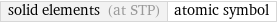 solid elements (at STP) | atomic symbol