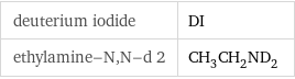 deuterium iodide | DI ethylamine-N, N-d 2 | CH_3CH_2ND_2