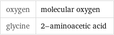 oxygen | molecular oxygen glycine | 2-aminoacetic acid