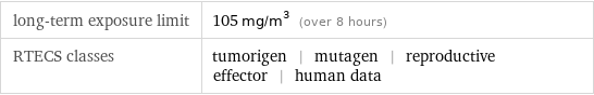 long-term exposure limit | 105 mg/m^3 (over 8 hours) RTECS classes | tumorigen | mutagen | reproductive effector | human data