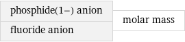 phosphide(1-) anion fluoride anion | molar mass