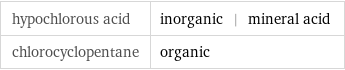 hypochlorous acid | inorganic | mineral acid chlorocyclopentane | organic