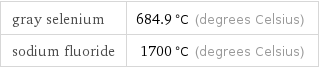 gray selenium | 684.9 °C (degrees Celsius) sodium fluoride | 1700 °C (degrees Celsius)