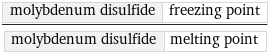 molybdenum disulfide | freezing point/molybdenum disulfide | melting point