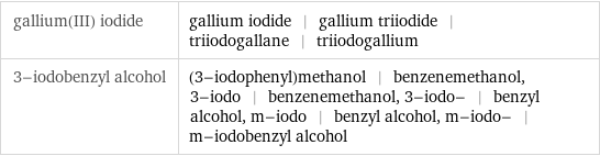 gallium(III) iodide | gallium iodide | gallium triiodide | triiodogallane | triiodogallium 3-iodobenzyl alcohol | (3-iodophenyl)methanol | benzenemethanol, 3-iodo | benzenemethanol, 3-iodo- | benzyl alcohol, m-iodo | benzyl alcohol, m-iodo- | m-iodobenzyl alcohol