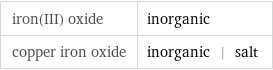 iron(III) oxide | inorganic copper iron oxide | inorganic | salt