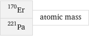 Er-170 Pa-221 | atomic mass