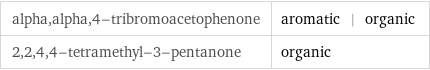 alpha, alpha, 4-tribromoacetophenone | aromatic | organic 2, 2, 4, 4-tetramethyl-3-pentanone | organic