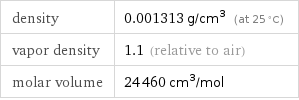 density | 0.001313 g/cm^3 (at 25 °C) vapor density | 1.1 (relative to air) molar volume | 24460 cm^3/mol