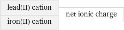 lead(II) cation iron(II) cation | net ionic charge