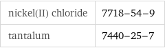 nickel(II) chloride | 7718-54-9 tantalum | 7440-25-7