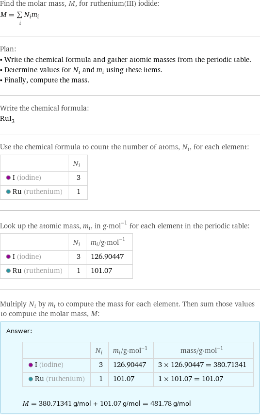 Find the molar mass, M, for ruthenium(III) iodide: M = sum _iN_im_i Plan: • Write the chemical formula and gather atomic masses from the periodic table. • Determine values for N_i and m_i using these items. • Finally, compute the mass. Write the chemical formula: RuI_3 Use the chemical formula to count the number of atoms, N_i, for each element:  | N_i  I (iodine) | 3  Ru (ruthenium) | 1 Look up the atomic mass, m_i, in g·mol^(-1) for each element in the periodic table:  | N_i | m_i/g·mol^(-1)  I (iodine) | 3 | 126.90447  Ru (ruthenium) | 1 | 101.07 Multiply N_i by m_i to compute the mass for each element. Then sum those values to compute the molar mass, M: Answer: |   | | N_i | m_i/g·mol^(-1) | mass/g·mol^(-1)  I (iodine) | 3 | 126.90447 | 3 × 126.90447 = 380.71341  Ru (ruthenium) | 1 | 101.07 | 1 × 101.07 = 101.07  M = 380.71341 g/mol + 101.07 g/mol = 481.78 g/mol