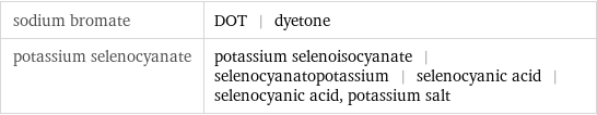 sodium bromate | DOT | dyetone potassium selenocyanate | potassium selenoisocyanate | selenocyanatopotassium | selenocyanic acid | selenocyanic acid, potassium salt