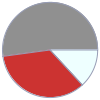 Mass composition for 3 mol