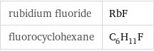 rubidium fluoride | RbF fluorocyclohexane | C_6H_11F