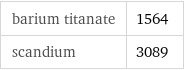 barium titanate | 1564 scandium | 3089