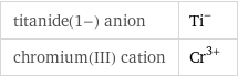 titanide(1-) anion | Ti^- chromium(III) cation | Cr^(3+)