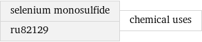 selenium monosulfide ru82129 | chemical uses