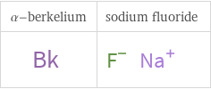 Structure diagrams