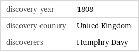 discovery year | 1808 discovery country | United Kingdom discoverers | Humphry Davy