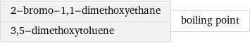 2-bromo-1, 1-dimethoxyethane 3, 5-dimethoxytoluene | boiling point