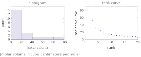   (molar volume in cubic centimeters per mole)