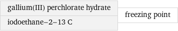 gallium(III) perchlorate hydrate iodoethane-2-13 C | freezing point