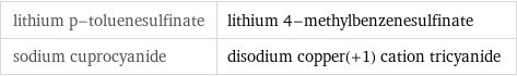 lithium p-toluenesulfinate | lithium 4-methylbenzenesulfinate sodium cuprocyanide | disodium copper(+1) cation tricyanide