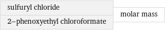 sulfuryl chloride 2-phenoxyethyl chloroformate | molar mass