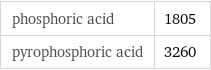 phosphoric acid | 1805 pyrophosphoric acid | 3260