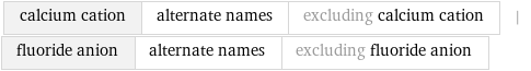 calcium cation | alternate names | excluding calcium cation | fluoride anion | alternate names | excluding fluoride anion