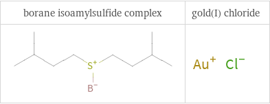 Structure diagrams