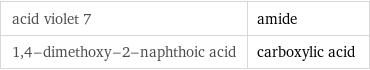 acid violet 7 | amide 1, 4-dimethoxy-2-naphthoic acid | carboxylic acid