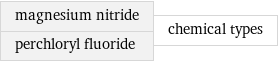 magnesium nitride perchloryl fluoride | chemical types