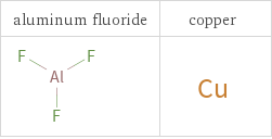 Structure diagrams