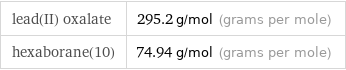 lead(II) oxalate | 295.2 g/mol (grams per mole) hexaborane(10) | 74.94 g/mol (grams per mole)