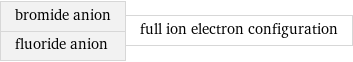 bromide anion fluoride anion | full ion electron configuration