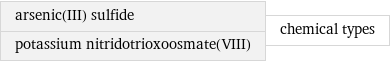 arsenic(III) sulfide potassium nitridotrioxoosmate(VIII) | chemical types