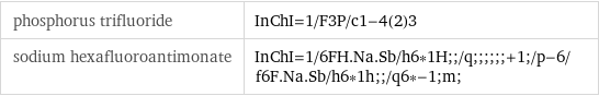 phosphorus trifluoride | InChI=1/F3P/c1-4(2)3 sodium hexafluoroantimonate | InChI=1/6FH.Na.Sb/h6*1H;;/q;;;;;;+1;/p-6/f6F.Na.Sb/h6*1h;;/q6*-1;m;