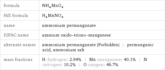 formula | NH_4MnO_4 Hill formula | H_4MnNO_4 name | ammonium permanganate IUPAC name | azanium oxido-trioxo-manganese alternate names | ammonium permanganate [Forbidden] | permanganic acid, ammonium salt mass fractions | H (hydrogen) 2.94% | Mn (manganese) 40.1% | N (nitrogen) 10.2% | O (oxygen) 46.7%