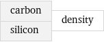 carbon silicon | density