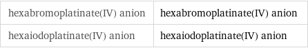 hexabromoplatinate(IV) anion | hexabromoplatinate(IV) anion hexaiodoplatinate(IV) anion | hexaiodoplatinate(IV) anion