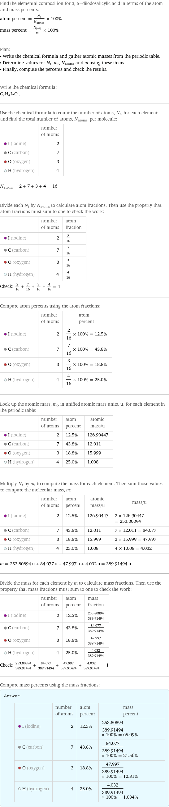 Find the elemental composition for 3, 5-diiodosalicylic acid in terms of the atom and mass percents: atom percent = N_i/N_atoms × 100% mass percent = (N_im_i)/m × 100% Plan: • Write the chemical formula and gather atomic masses from the periodic table. • Determine values for N_i, m_i, N_atoms and m using these items. • Finally, compute the percents and check the results. Write the chemical formula: C_7H_4I_2O_3 Use the chemical formula to count the number of atoms, N_i, for each element and find the total number of atoms, N_atoms, per molecule:  | number of atoms  I (iodine) | 2  C (carbon) | 7  O (oxygen) | 3  H (hydrogen) | 4  N_atoms = 2 + 7 + 3 + 4 = 16 Divide each N_i by N_atoms to calculate atom fractions. Then use the property that atom fractions must sum to one to check the work:  | number of atoms | atom fraction  I (iodine) | 2 | 2/16  C (carbon) | 7 | 7/16  O (oxygen) | 3 | 3/16  H (hydrogen) | 4 | 4/16 Check: 2/16 + 7/16 + 3/16 + 4/16 = 1 Compute atom percents using the atom fractions:  | number of atoms | atom percent  I (iodine) | 2 | 2/16 × 100% = 12.5%  C (carbon) | 7 | 7/16 × 100% = 43.8%  O (oxygen) | 3 | 3/16 × 100% = 18.8%  H (hydrogen) | 4 | 4/16 × 100% = 25.0% Look up the atomic mass, m_i, in unified atomic mass units, u, for each element in the periodic table:  | number of atoms | atom percent | atomic mass/u  I (iodine) | 2 | 12.5% | 126.90447  C (carbon) | 7 | 43.8% | 12.011  O (oxygen) | 3 | 18.8% | 15.999  H (hydrogen) | 4 | 25.0% | 1.008 Multiply N_i by m_i to compute the mass for each element. Then sum those values to compute the molecular mass, m:  | number of atoms | atom percent | atomic mass/u | mass/u  I (iodine) | 2 | 12.5% | 126.90447 | 2 × 126.90447 = 253.80894  C (carbon) | 7 | 43.8% | 12.011 | 7 × 12.011 = 84.077  O (oxygen) | 3 | 18.8% | 15.999 | 3 × 15.999 = 47.997  H (hydrogen) | 4 | 25.0% | 1.008 | 4 × 1.008 = 4.032  m = 253.80894 u + 84.077 u + 47.997 u + 4.032 u = 389.91494 u Divide the mass for each element by m to calculate mass fractions. Then use the property that mass fractions must sum to one to check the work:  | number of atoms | atom percent | mass fraction  I (iodine) | 2 | 12.5% | 253.80894/389.91494  C (carbon) | 7 | 43.8% | 84.077/389.91494  O (oxygen) | 3 | 18.8% | 47.997/389.91494  H (hydrogen) | 4 | 25.0% | 4.032/389.91494 Check: 253.80894/389.91494 + 84.077/389.91494 + 47.997/389.91494 + 4.032/389.91494 = 1 Compute mass percents using the mass fractions: Answer: |   | | number of atoms | atom percent | mass percent  I (iodine) | 2 | 12.5% | 253.80894/389.91494 × 100% = 65.09%  C (carbon) | 7 | 43.8% | 84.077/389.91494 × 100% = 21.56%  O (oxygen) | 3 | 18.8% | 47.997/389.91494 × 100% = 12.31%  H (hydrogen) | 4 | 25.0% | 4.032/389.91494 × 100% = 1.034%