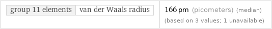 group 11 elements | van der Waals radius | 166 pm (picometers) (median) (based on 3 values; 1 unavailable)